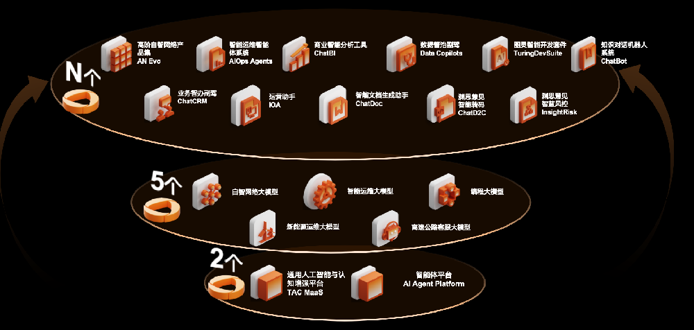 大模型AI产品集